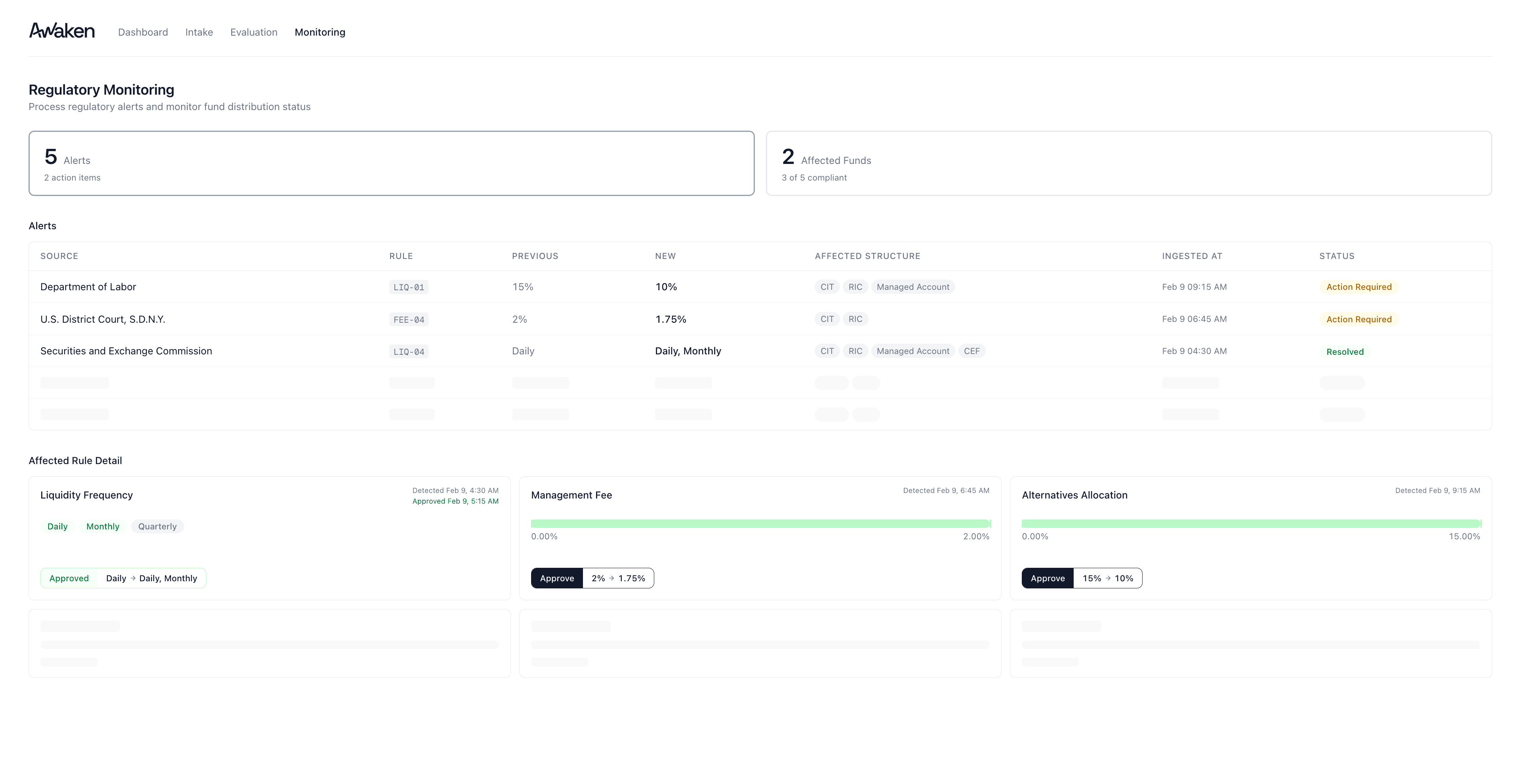 Awaken regulatory monitoring platform